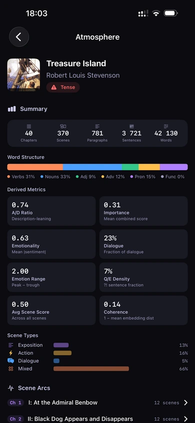 Atmosphere — overview stats